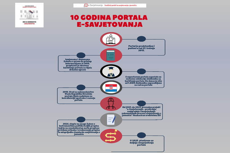 Slika /slike/Infografika.png